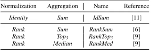 Table I. S TATE - OF - THE - ART CONSENSUS NETWORK ALGORITHMS .