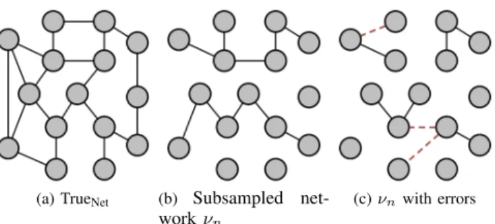Table II. N ETWORKS USED IN THIS STUDY AND THEIR CHARACTERISTICS .