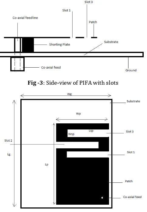 Fig -3: Side-view of PIFA with slots 