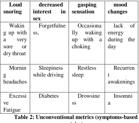 Table 1: Conventional metrics (Functional metrics) But in addition to the factors mentioned in the Table 1, 