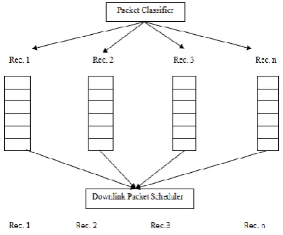 Fig. 3: GLASS Architecture [6] 
