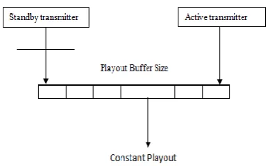 Fig. 5: Content downloading from active access point(AP)  