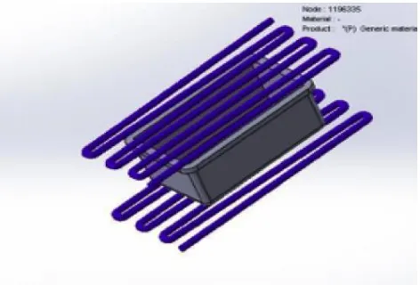 Fig -4 Conformal Cooling System 