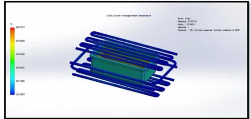 Fig -13 Part Cooling Time 