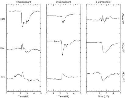 Table 1. The positions of ground magnetometers and geostationary spacecraft used to infer the location of the substorm current wedge