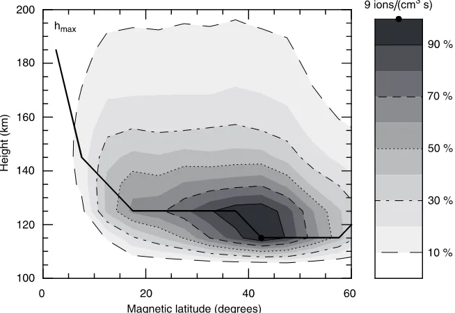 Fig. 5. Ionization production by neutralizedring current particles. The production ratesare averages which refer to the ﬁrst 4 hours ofthe simulation, excluding the initial 5 minwhich are dominated by the decay of losscone particles