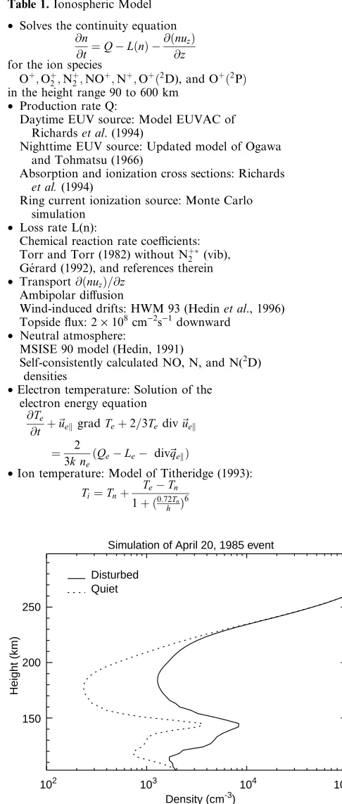 Table 1. Ionospheric Model