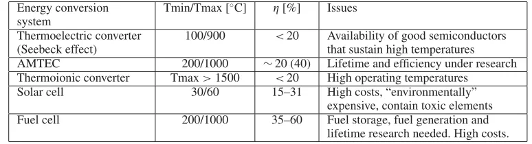 Table 1. Comparison of temperature, efﬁciency and most signiﬁcant issues for different direct energy conversionsystems.
