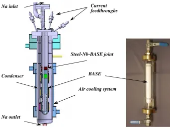 Figure 3. AMTEC test cell (left side) and BASE ﬁnger (right side).