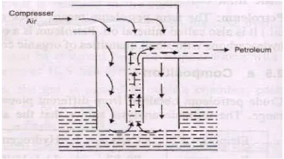 Fig: Pumping of oil  (i) Demulsification:  