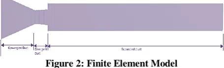 Figure 2: Finite Element Model 