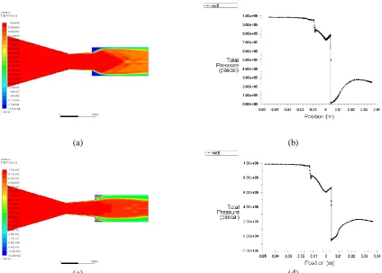 Figure 4: Pressure Distribution for L/D = 2 (a) and (b) Without Control of Micro-jets (c) and (d) With Control of Micro-jets 