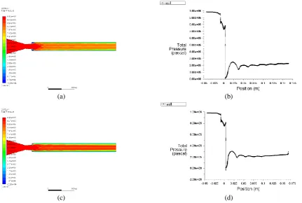 Figure 7: Pressure Distribution for L/D = 8 (a) and (b) Without Control of Micro-jets (c) and (d) With Control of Micro-jets 
