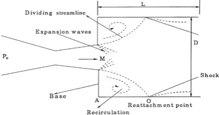Figure 1:A view of the Flow Field with Sudden Expansion 