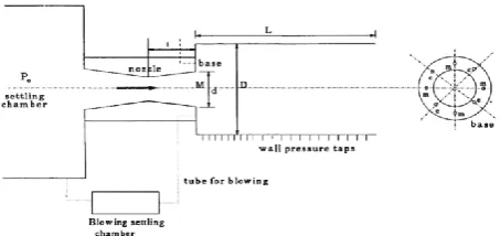 Figure 2: Experimental Setup [9] 