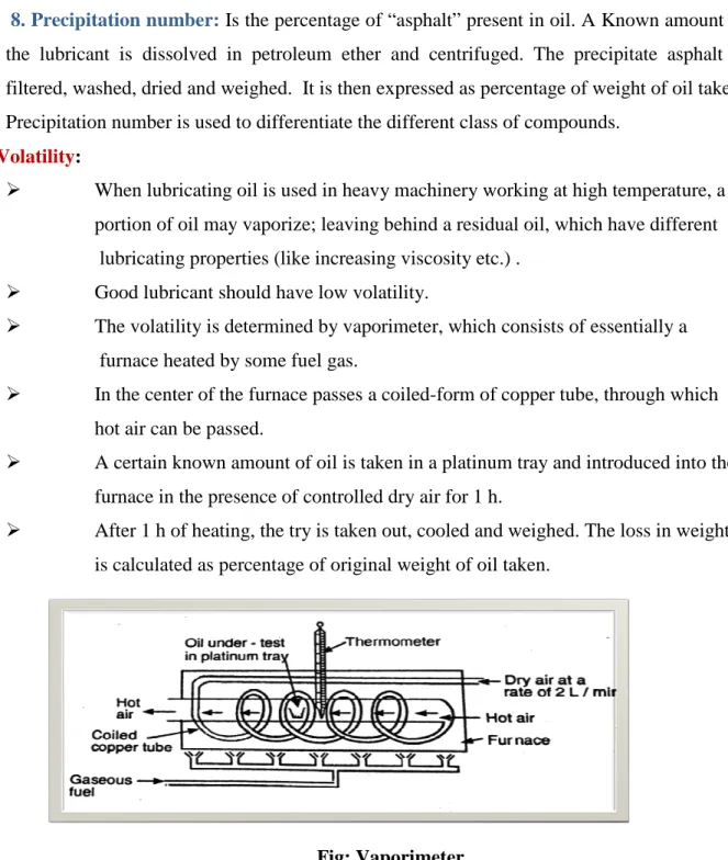 Fig: Vaporimeter     