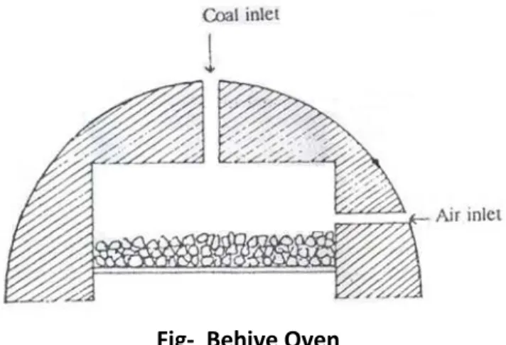 Fig-  Behive Oven 