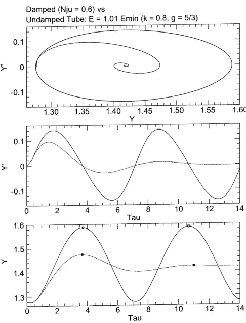 Fig. 11. The escape energy as a function of �� and � for � � 1=2: Thecalculated points are joined by straight lines