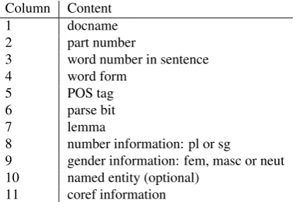 Table 4:CoNLL-12 format overview:tab-separatedcolumns and content