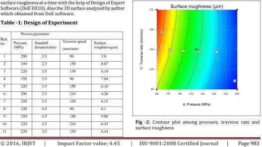 Table -1: Design of Experiment  