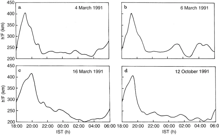 Table 1. Locations of the observing stations