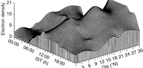 Fig. 5. Latitudinal variation of electron density on a typical nonspread-F day (6th March 1991)