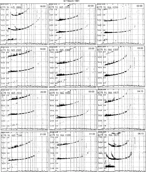 Fig. 6. Sequence of ionograms showing the absence of spread-F at Waltair on 4th March 1991