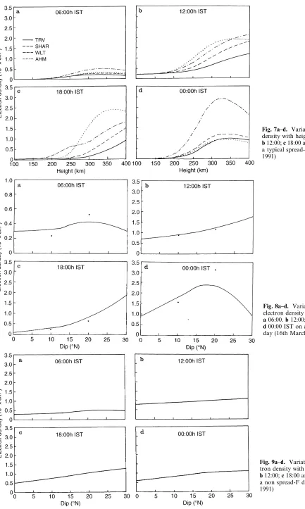 Fig. 7a–d. Variation of electrondensity with height at a 06:00;