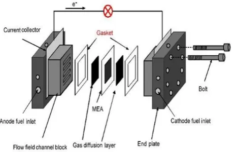 Fig. 3 Grid connected fuel cell system. 
