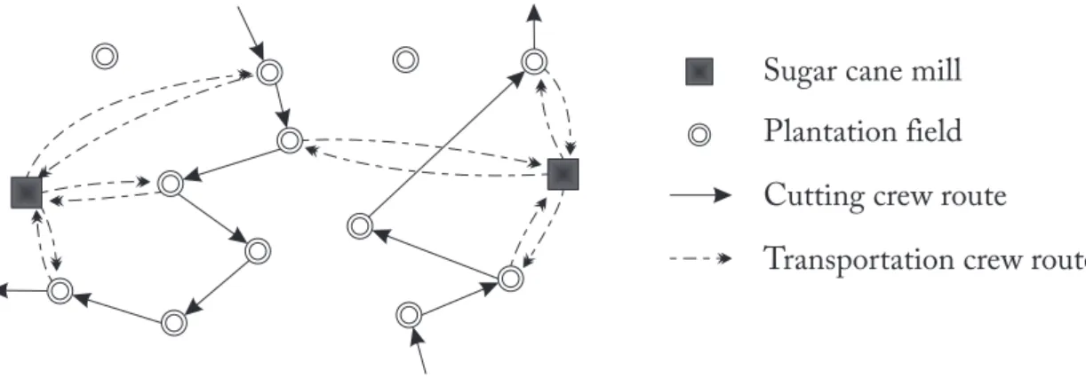 Figure 1.1: Example routes for cutting transportation crews
