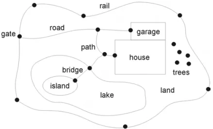 Figure 3.3: Example of a geographic map: a site with house and lake