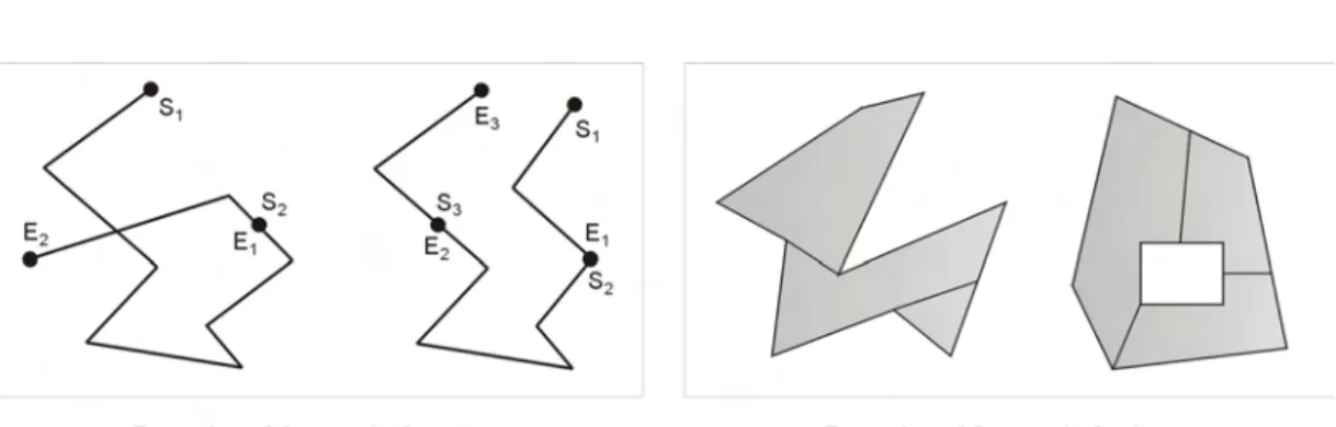 Figure 5.2: Examples of Complexes: CompositeCurves and CompositeSurfaces