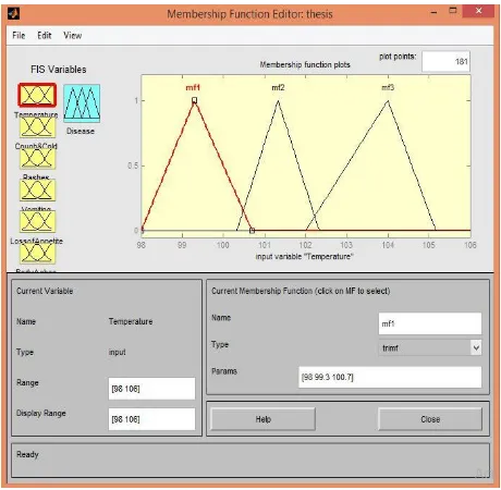 Fig -2: Fuzzy Inference System 