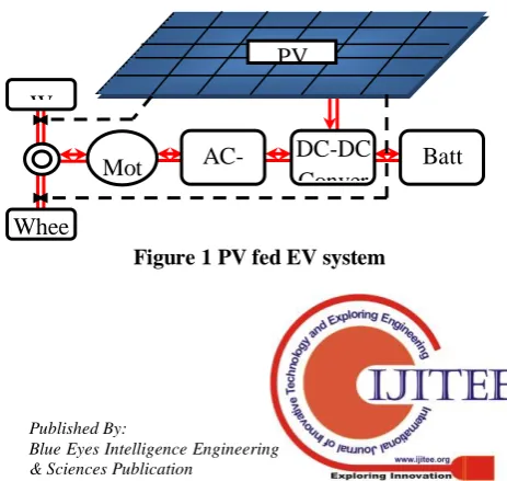 Figure 1 PV fed EV system verter  