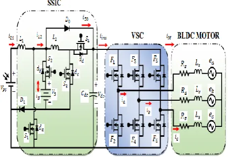 Figure 2 Equivalent circuit of the proposed PV fed EV system 