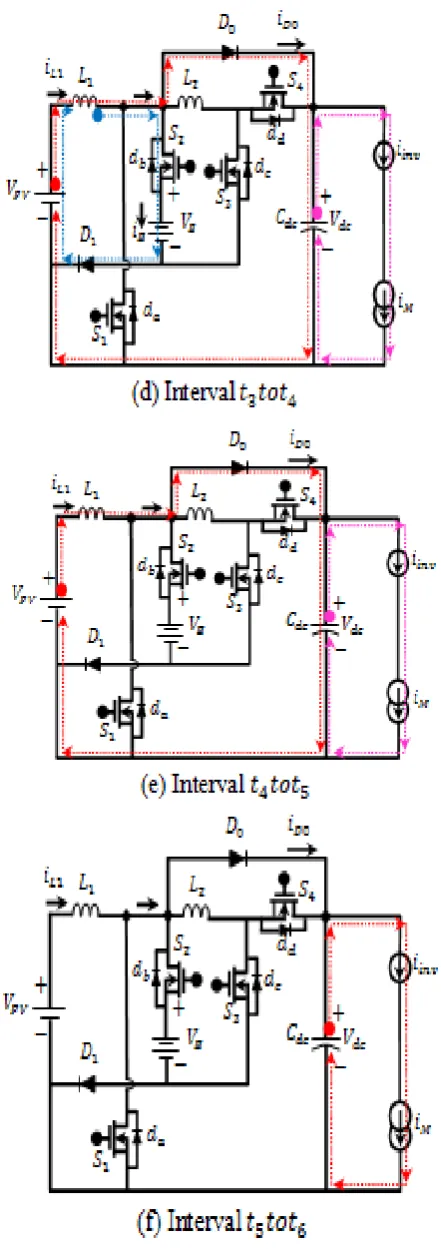 Figure 6 Associated key waveforms of SSIC at motor  mode 