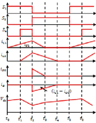 Figure 8 Associated key waveforms of SSIC at RGB  mode 