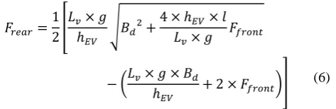 Table 1. PARAMETERS OF THE EV AND THE ROAD CONDITIONS 