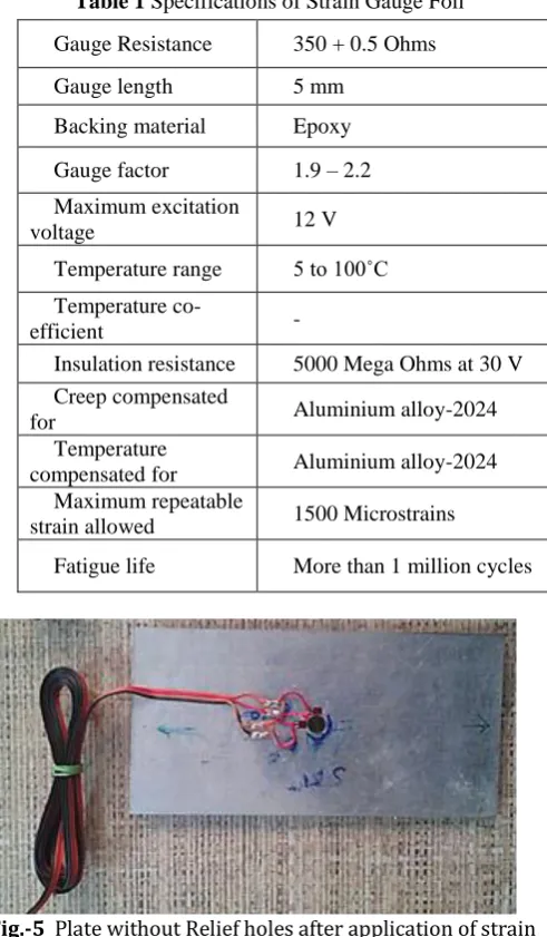 Table 1 Specifications of Strain Gauge Foil 