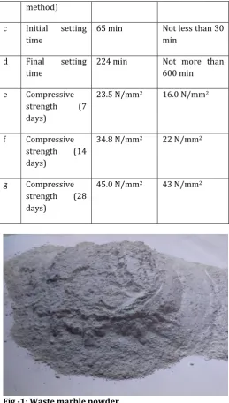 Fig -1: Waste marble powder  