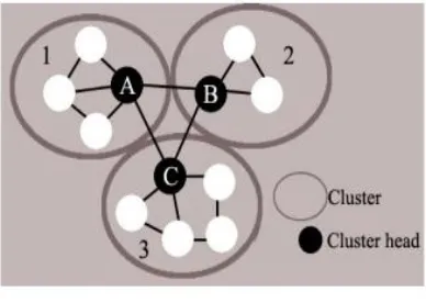 Fig 2 Routing 