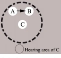 Fig 5.3 Route of Sending data These methods make it possible to execute center points 