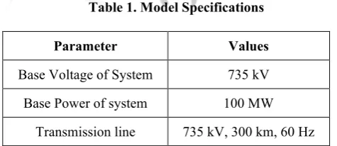 Fig. 2. Three Phase Transmission Line Network for fault detection and classification  