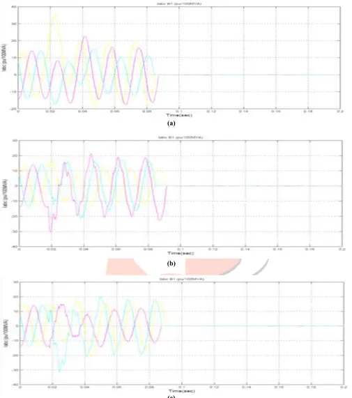 Fig. 3 (a) Phase A to ground fault, (b) Phase B to ground fault, (c) Phase C to ground fault  