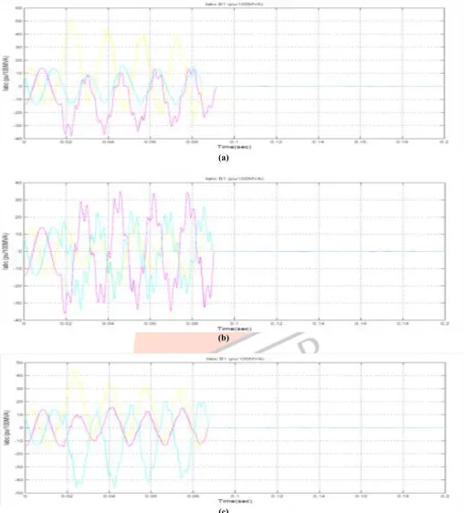 Fig. 4 (a) Phase A-B to ground, (b) Phase B-C to ground, (c) Phase A-C to ground 