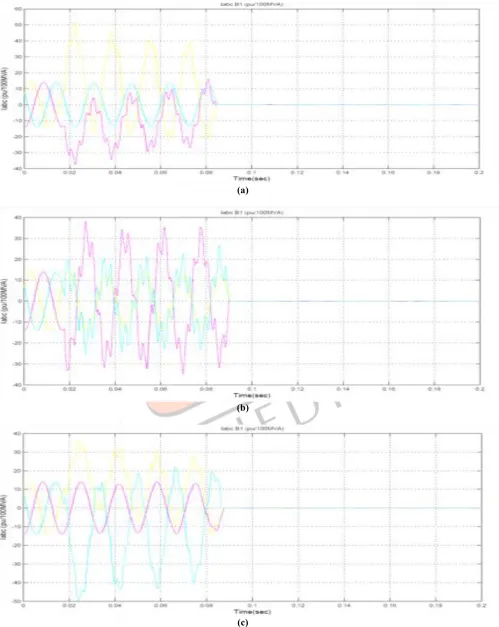 Fig. 5 (a) Phase A to B, (b) Phase B to C, (c) Phase A to C 