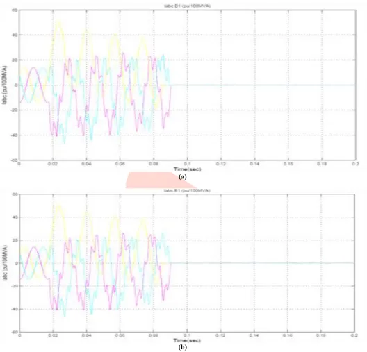 Fig. 6 (a) Three phase without ground, (b) Three phase to ground  