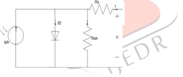 Fig. 1. Single diode PV cell model. 