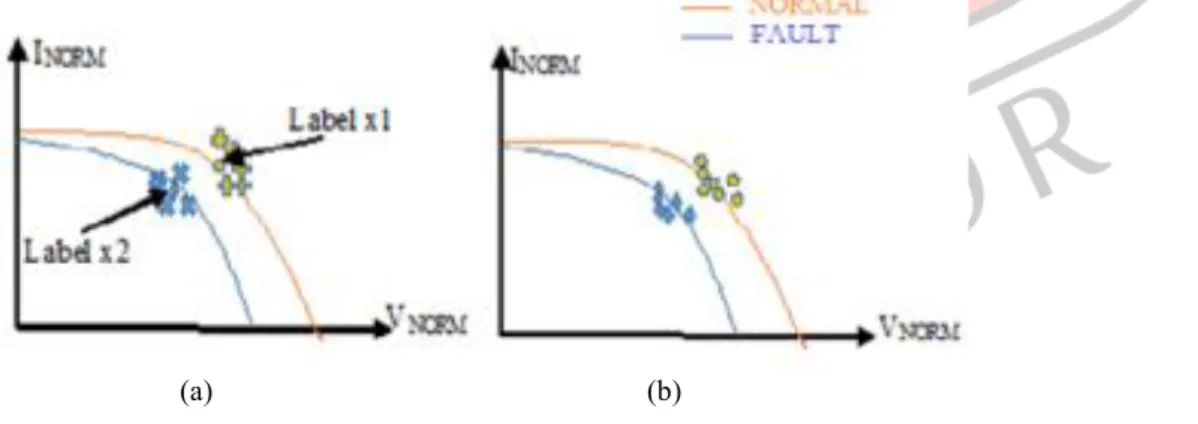 Fig. 6. Example of GBSSL for PV array. 