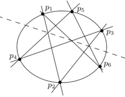 Figure 2.2 Pascal’s Theorem